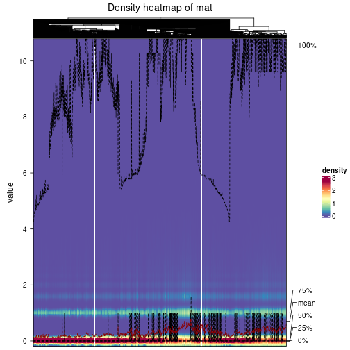 plot of chunk density-heatmap