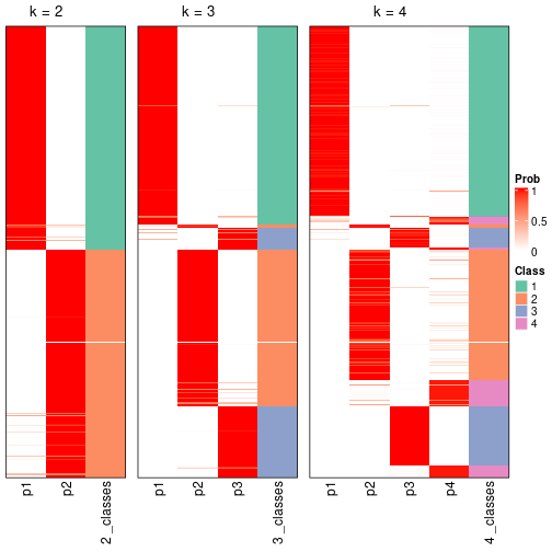 plot of chunk node-0-collect-classes