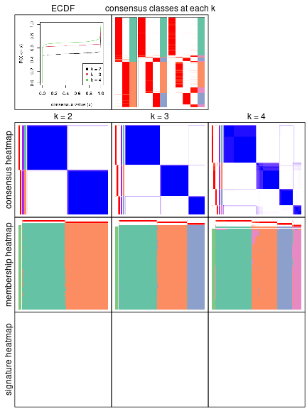 plot of chunk node-0-collect-plots