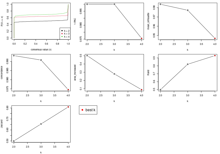 plot of chunk node-0-select-partition-number