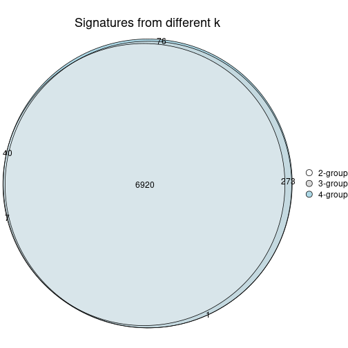 plot of chunk node-0-signature_compare