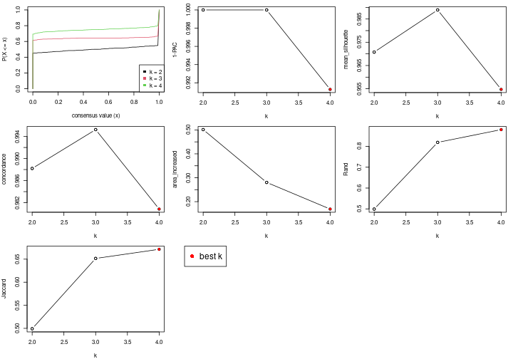 plot of chunk node-01-select-partition-number