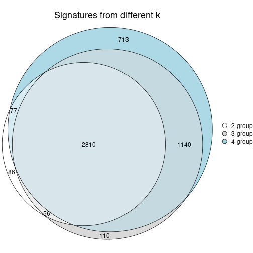 plot of chunk node-01-signature_compare