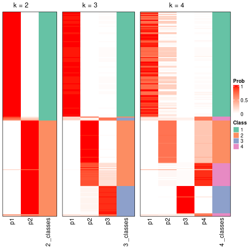 plot of chunk node-012-collect-classes