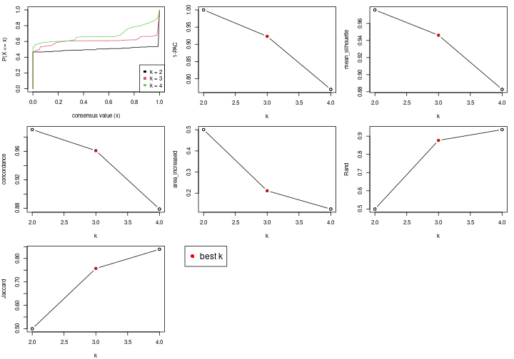 plot of chunk node-012-select-partition-number