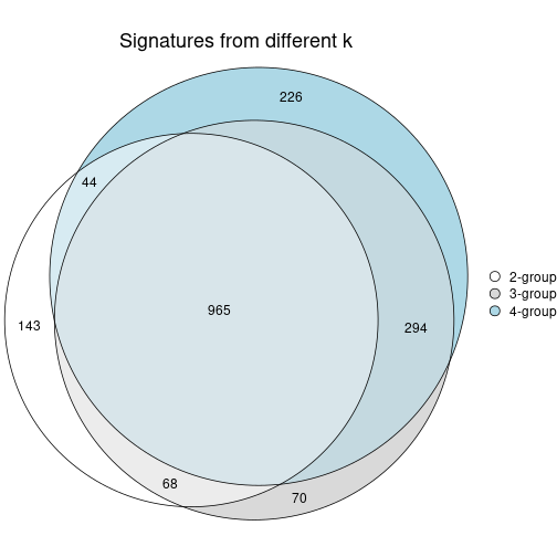 plot of chunk node-012-signature_compare