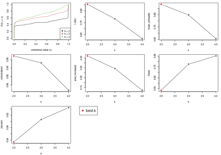 plot of chunk node-0121-select-partition-number