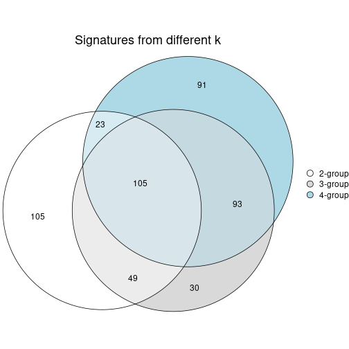 plot of chunk node-0121-signature_compare