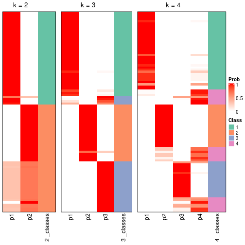 plot of chunk node-0122-collect-classes