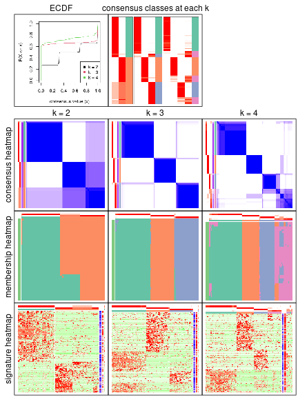 plot of chunk node-0122-collect-plots