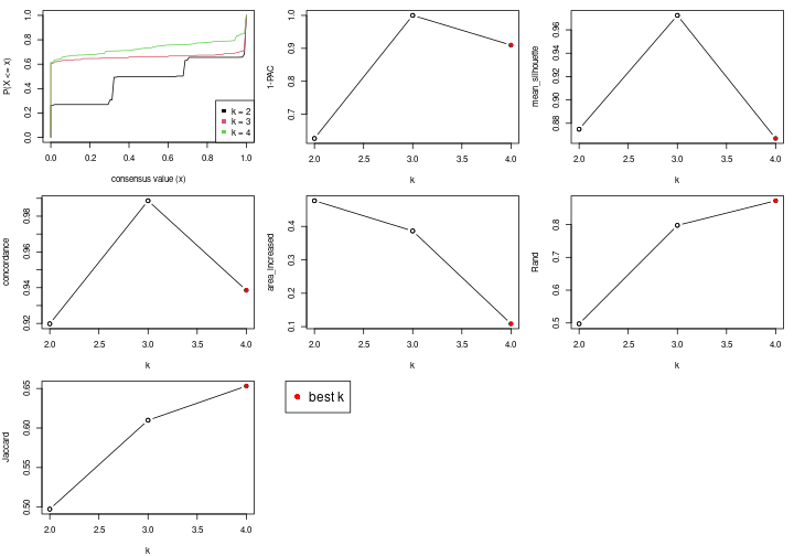 plot of chunk node-0122-select-partition-number