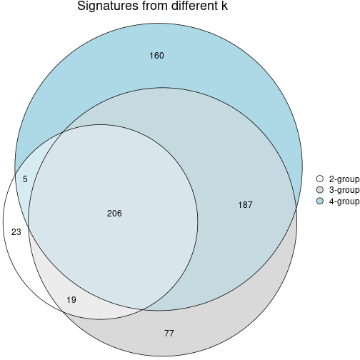 plot of chunk node-0122-signature_compare