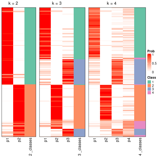 plot of chunk node-014-collect-classes