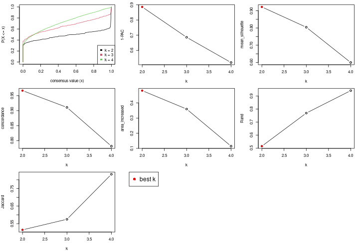 plot of chunk node-014-select-partition-number