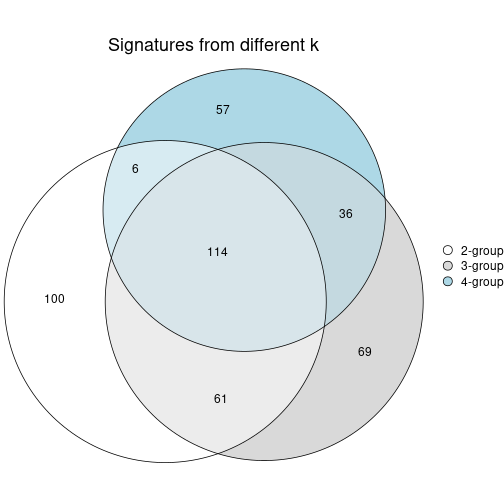 plot of chunk node-014-signature_compare