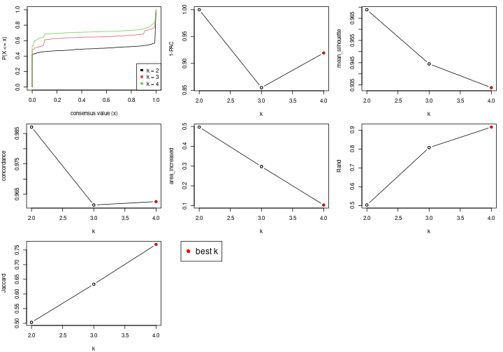 plot of chunk node-02-select-partition-number