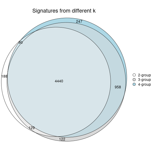 plot of chunk node-02-signature_compare