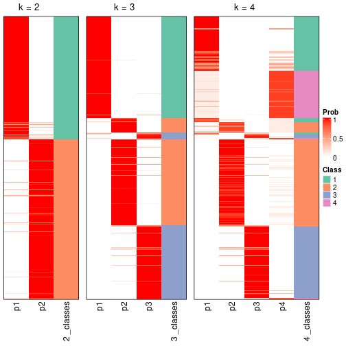 plot of chunk node-021-collect-classes