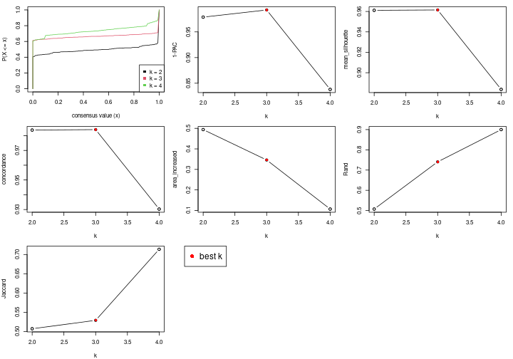 plot of chunk node-021-select-partition-number