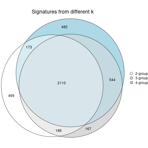 plot of chunk node-021-signature_compare