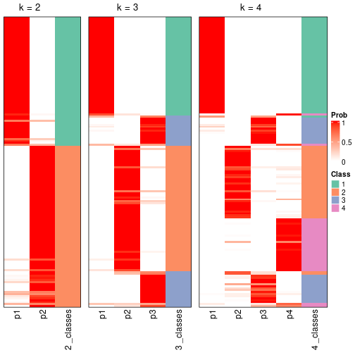 plot of chunk node-0211-collect-classes