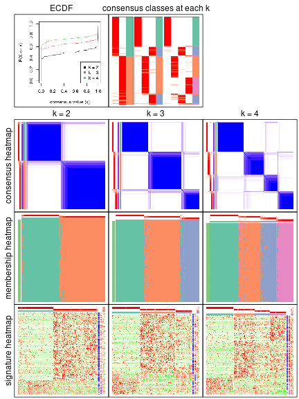 plot of chunk node-0211-collect-plots