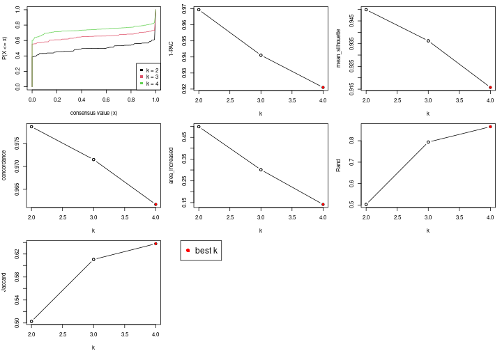 plot of chunk node-0211-select-partition-number