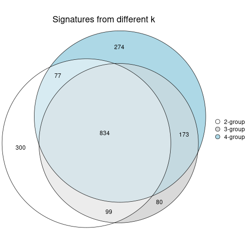 plot of chunk node-0211-signature_compare