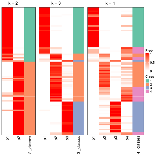 plot of chunk node-02112-collect-classes