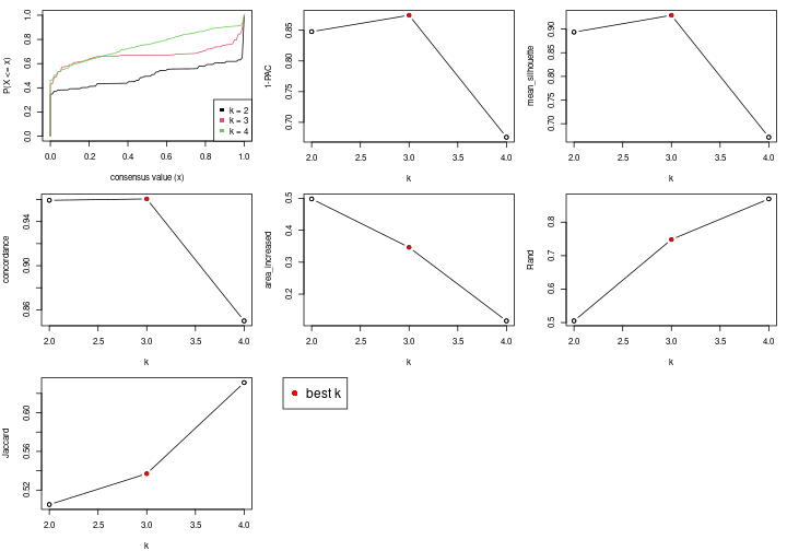 plot of chunk node-02112-select-partition-number