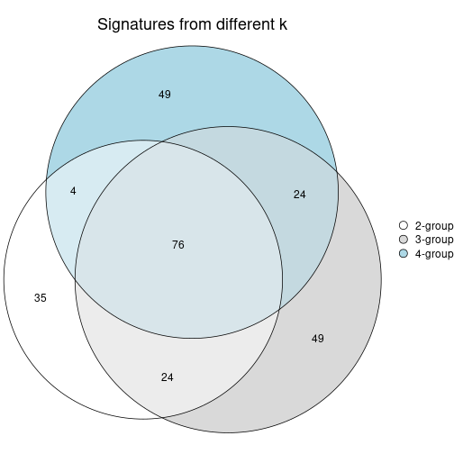 plot of chunk node-02112-signature_compare