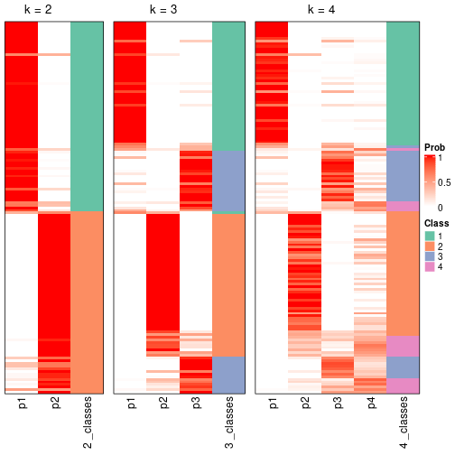 plot of chunk node-0212-collect-classes