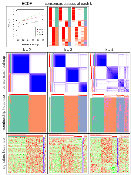 plot of chunk node-0212-collect-plots