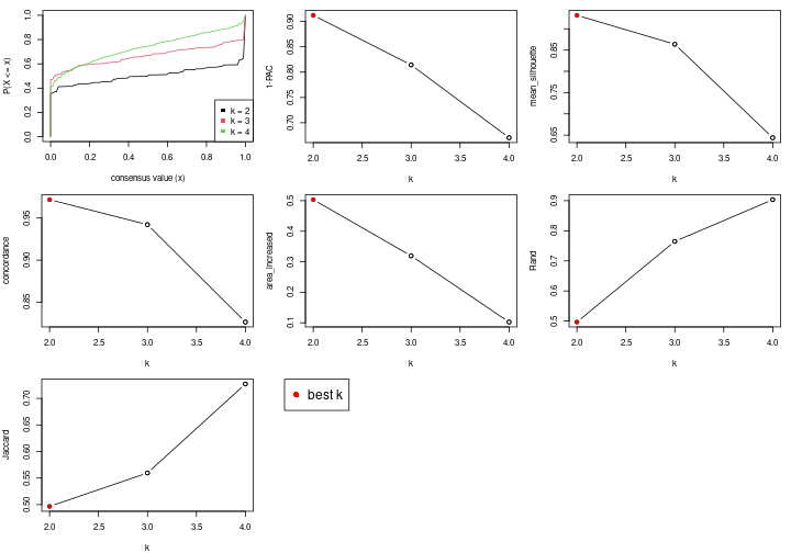 plot of chunk node-0212-select-partition-number