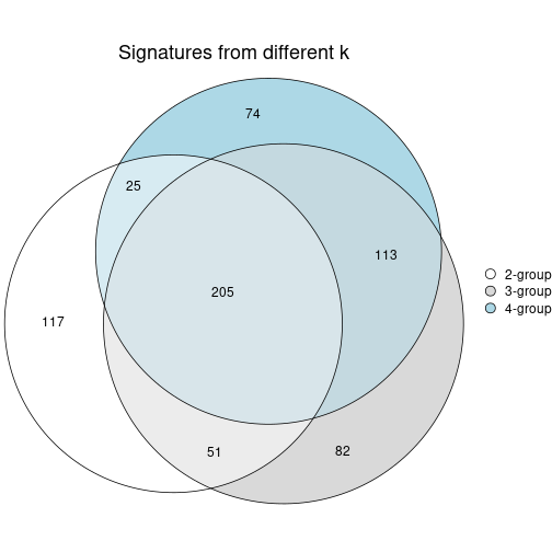 plot of chunk node-0212-signature_compare