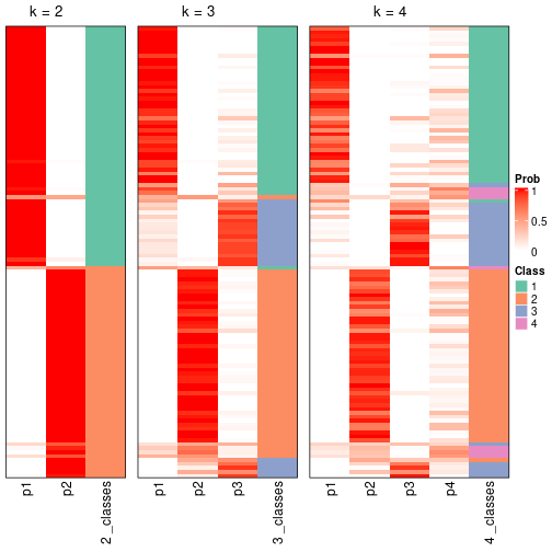 plot of chunk node-0213-collect-classes