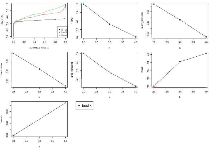 plot of chunk node-0213-select-partition-number