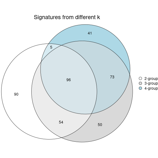 plot of chunk node-0213-signature_compare