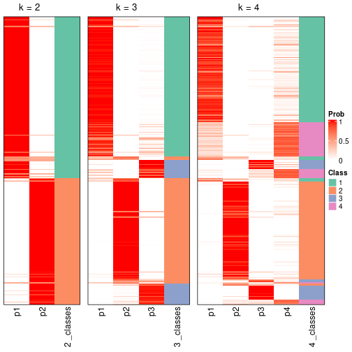 plot of chunk node-022-collect-classes