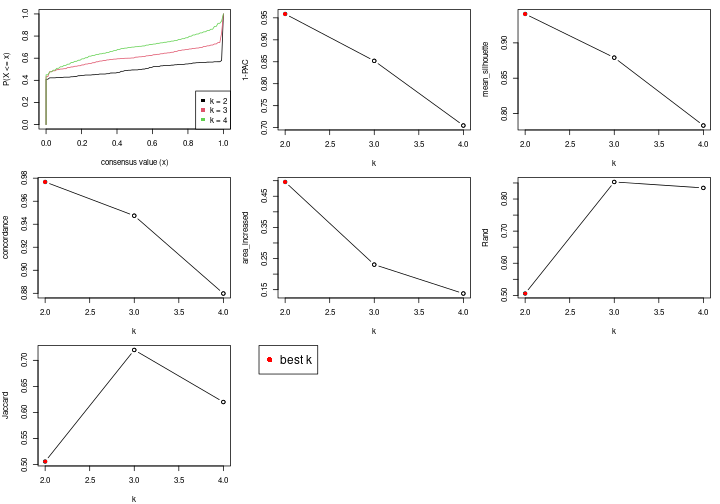 plot of chunk node-022-select-partition-number