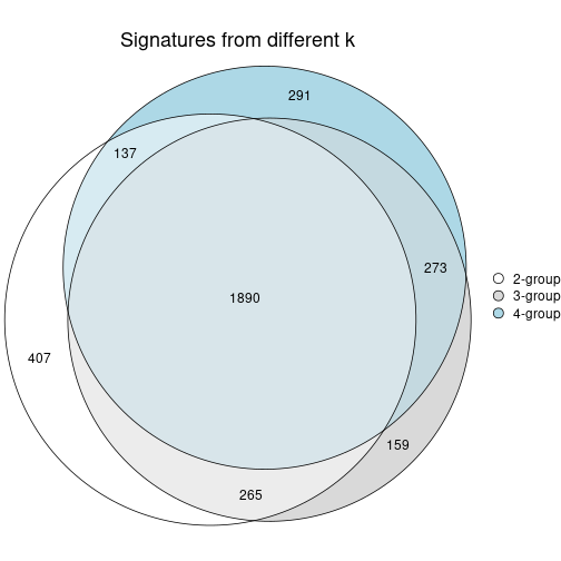 plot of chunk node-022-signature_compare