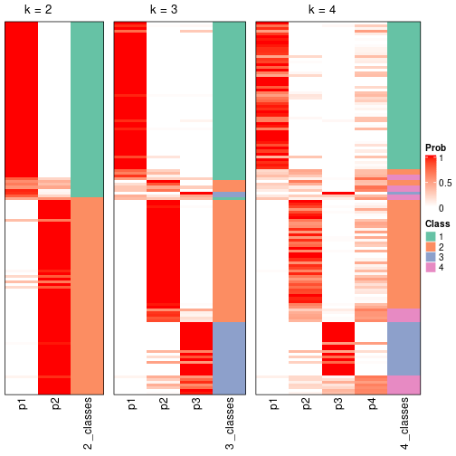 plot of chunk node-0222-collect-classes