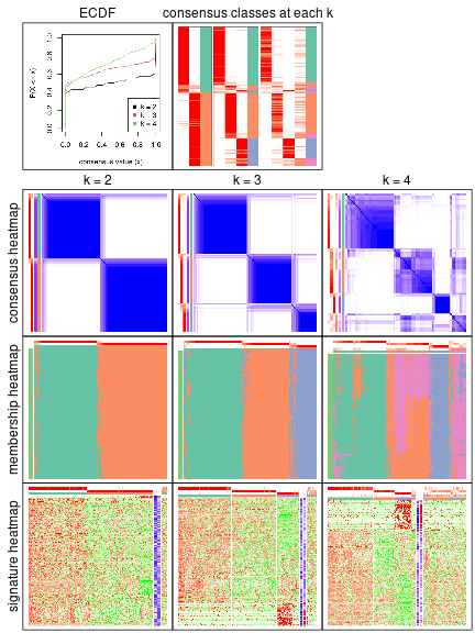 plot of chunk node-0222-collect-plots