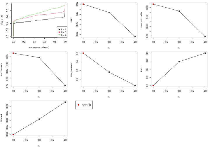 plot of chunk node-0222-select-partition-number