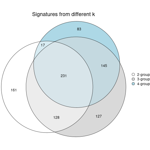 plot of chunk node-0222-signature_compare