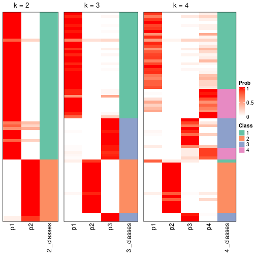 plot of chunk node-02222-collect-classes