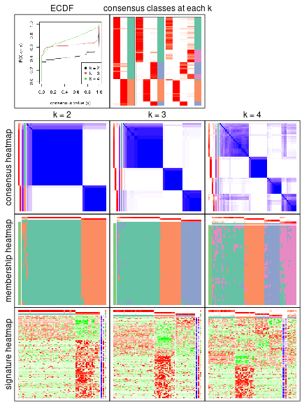 plot of chunk node-02222-collect-plots