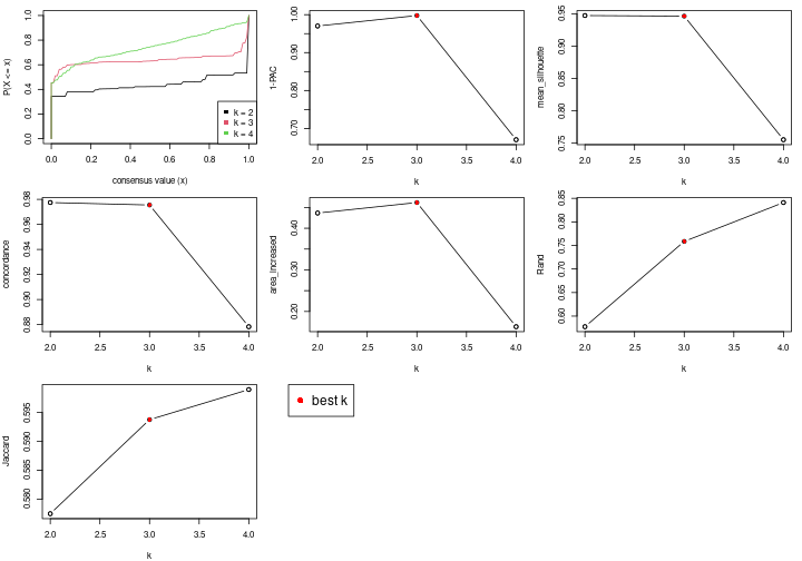 plot of chunk node-02222-select-partition-number