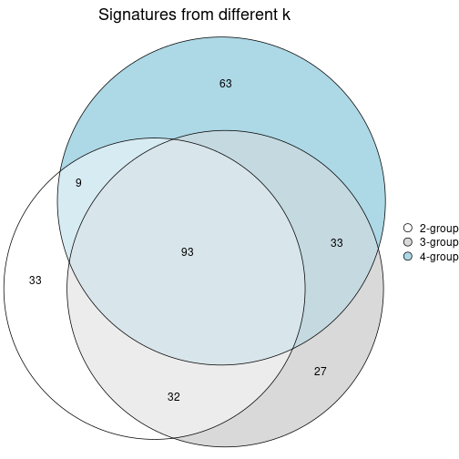 plot of chunk node-02222-signature_compare