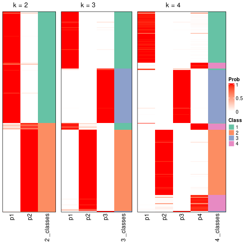 plot of chunk node-03-collect-classes